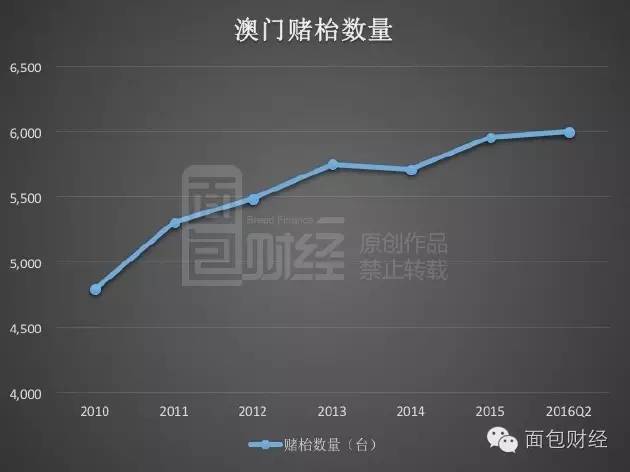 澳門最準的數據免費公開，探索信息的透明與精確性，澳門數據揭秘，探索信息透明與精確性的新境界