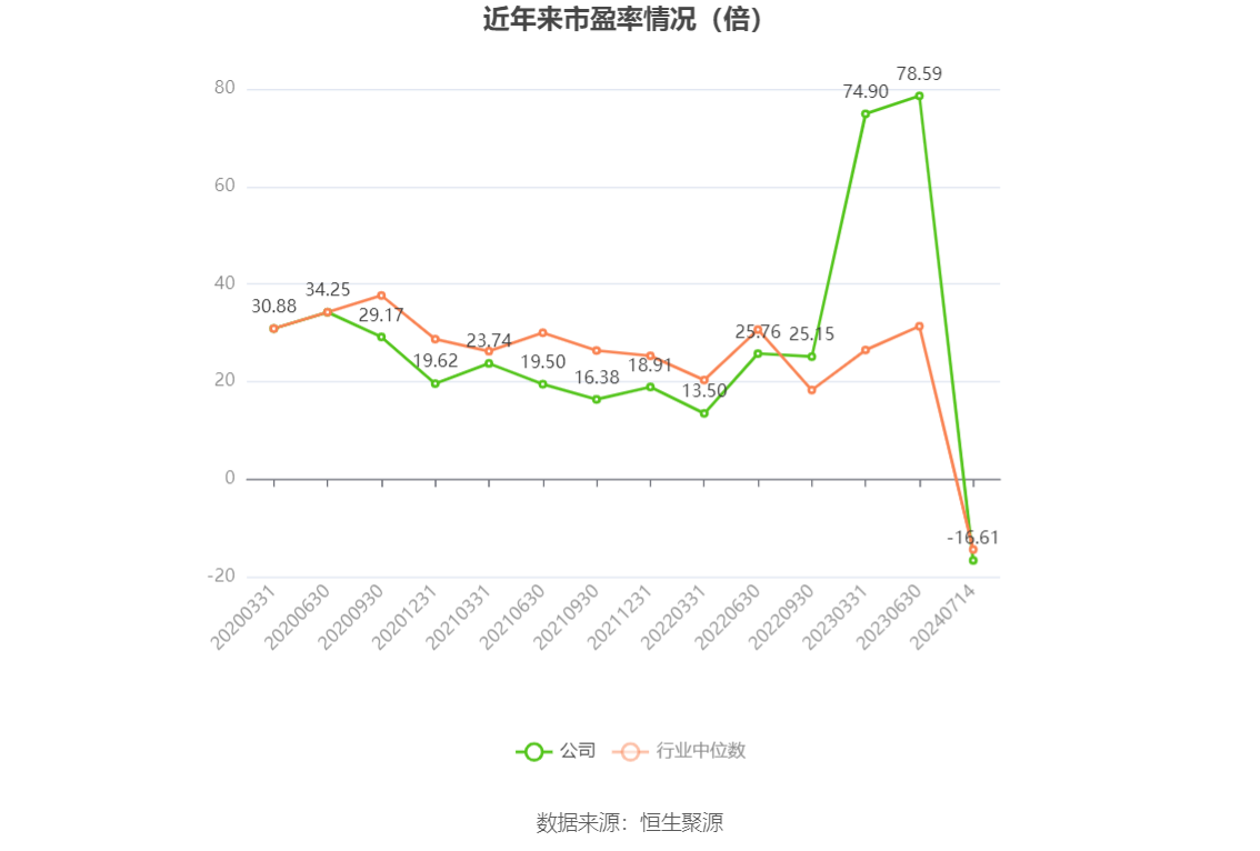 baiyuling 第7頁(yè)