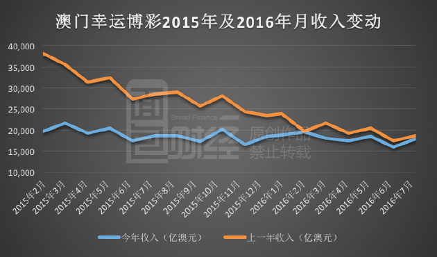 新澳利澳門開獎歷史結(jié)果,實地考察數(shù)據(jù)分析_S41.770