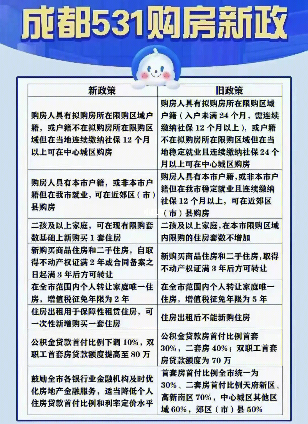 成都買房條件最新政策解讀，成都最新購房政策解讀及申請條件概述