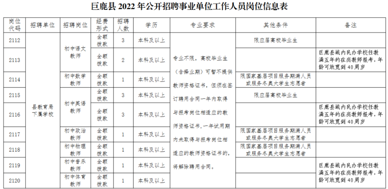 巨鹿縣城招工最新招聘信息概述，巨鹿縣城最新招工信息概覽