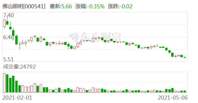 佛山照明股票最新消息深度解析，佛山照明股票最新消息深度解讀與分析