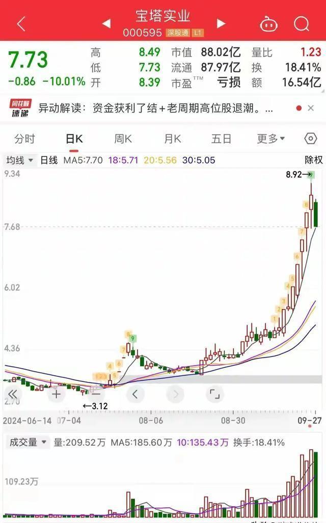 2024特大牛市即將爆發(fā)，市場(chǎng)繁榮的曙光已顯現(xiàn)，2024特大牛市即將來臨，市場(chǎng)曙光已顯現(xiàn)繁榮跡象