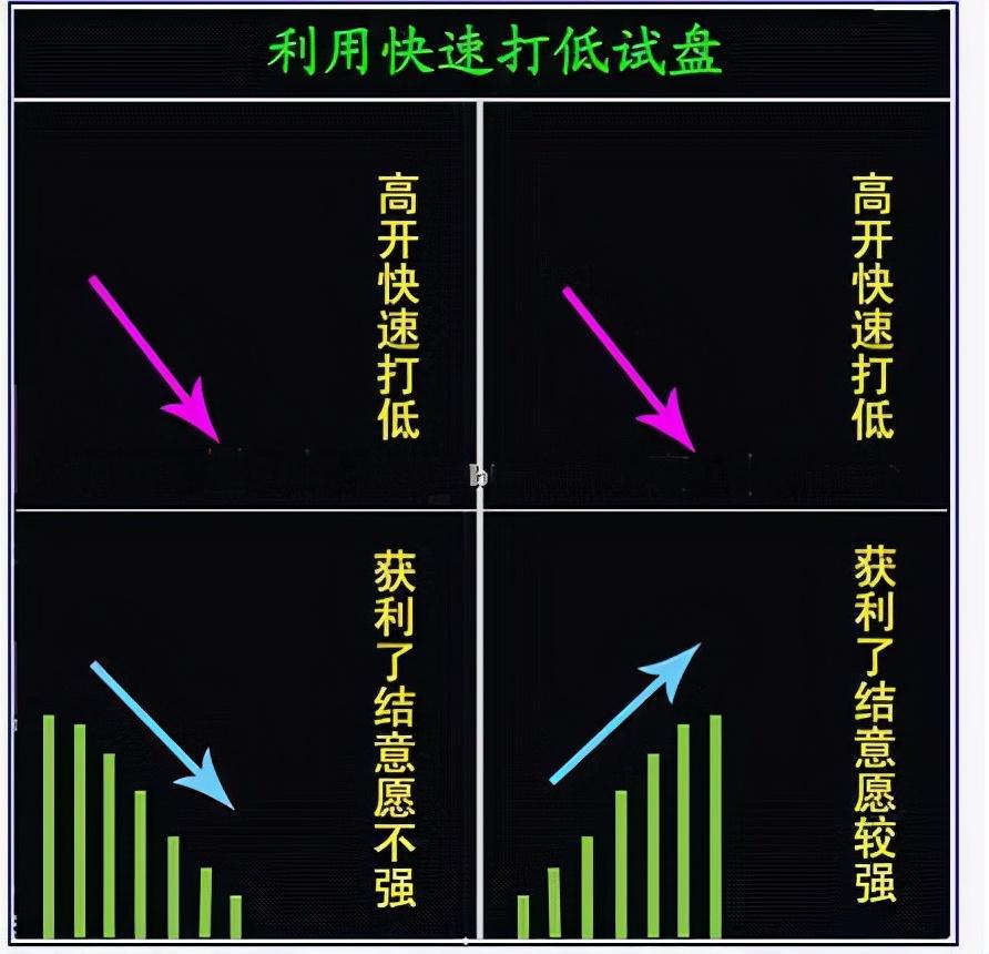 窮人炒股最笨最佳方法，穩(wěn)健投資之道，窮人炒股的穩(wěn)健投資之道，最笨卻最佳的方法揭秘