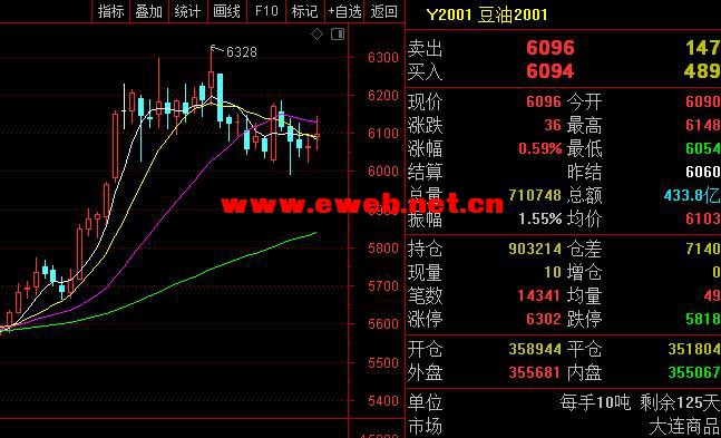 豆油1709期貨最新價格動態(tài)分析，豆油1709期貨最新價格走勢深度解析