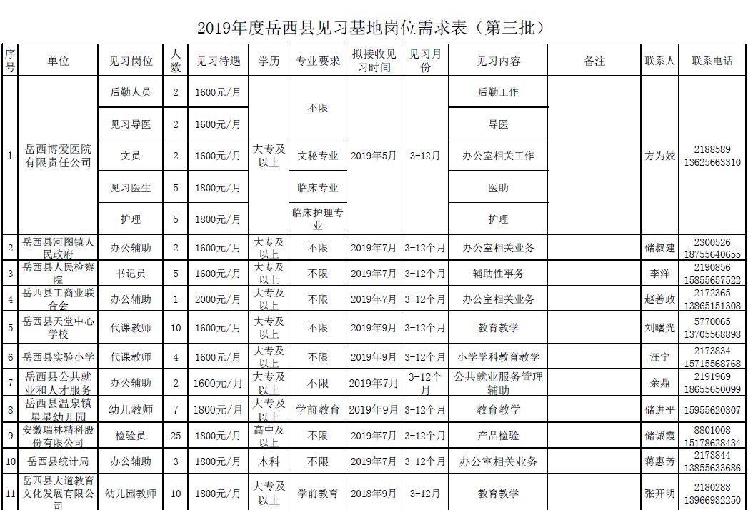 岳西網(wǎng)招聘最新消息——開啟新一輪的人才招募之旅，岳西網(wǎng)開啟新一輪人才招募之旅，最新招聘信息發(fā)布