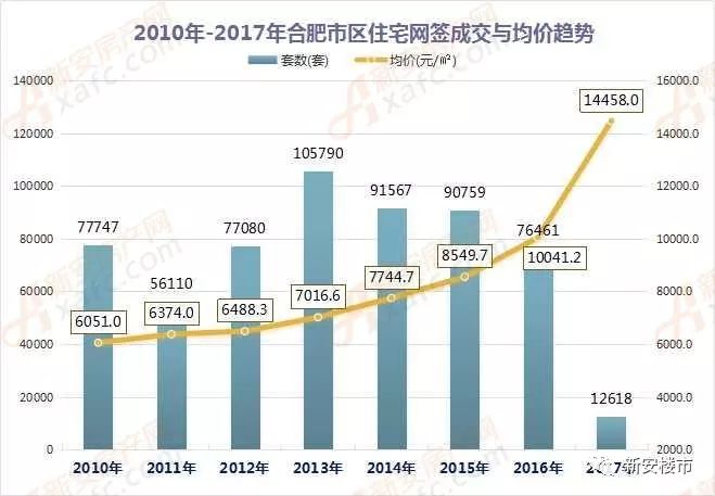 合肥三縣樓市最新新聞動態(tài)分析，合肥三縣樓市最新新聞動態(tài)深度解析