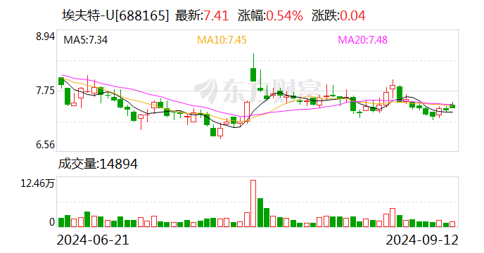 埃夫特主力資金大幅流入，市場走勢分析與展望，埃夫特主力資金大幅流入，市場走勢深度分析與展望