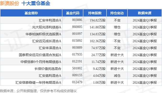 新澳近期彩票記錄概覽（第X期至第50期），新澳彩票記錄概覽，第X期至第50期精彩回顧