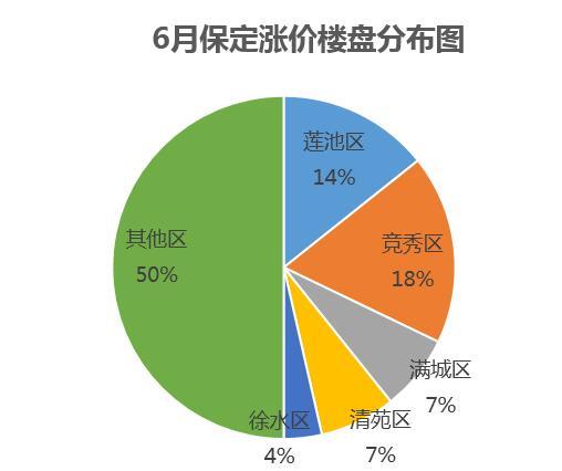 保定市房價最新消息，市場走勢與影響因素分析，保定市房價動態(tài)，市場走勢與影響因素深度解析