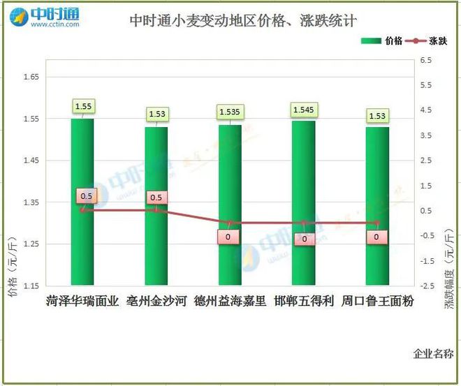 4933333鳳凰開獎結果,穩(wěn)定執(zhí)行計劃_戰(zhàn)略版80.488