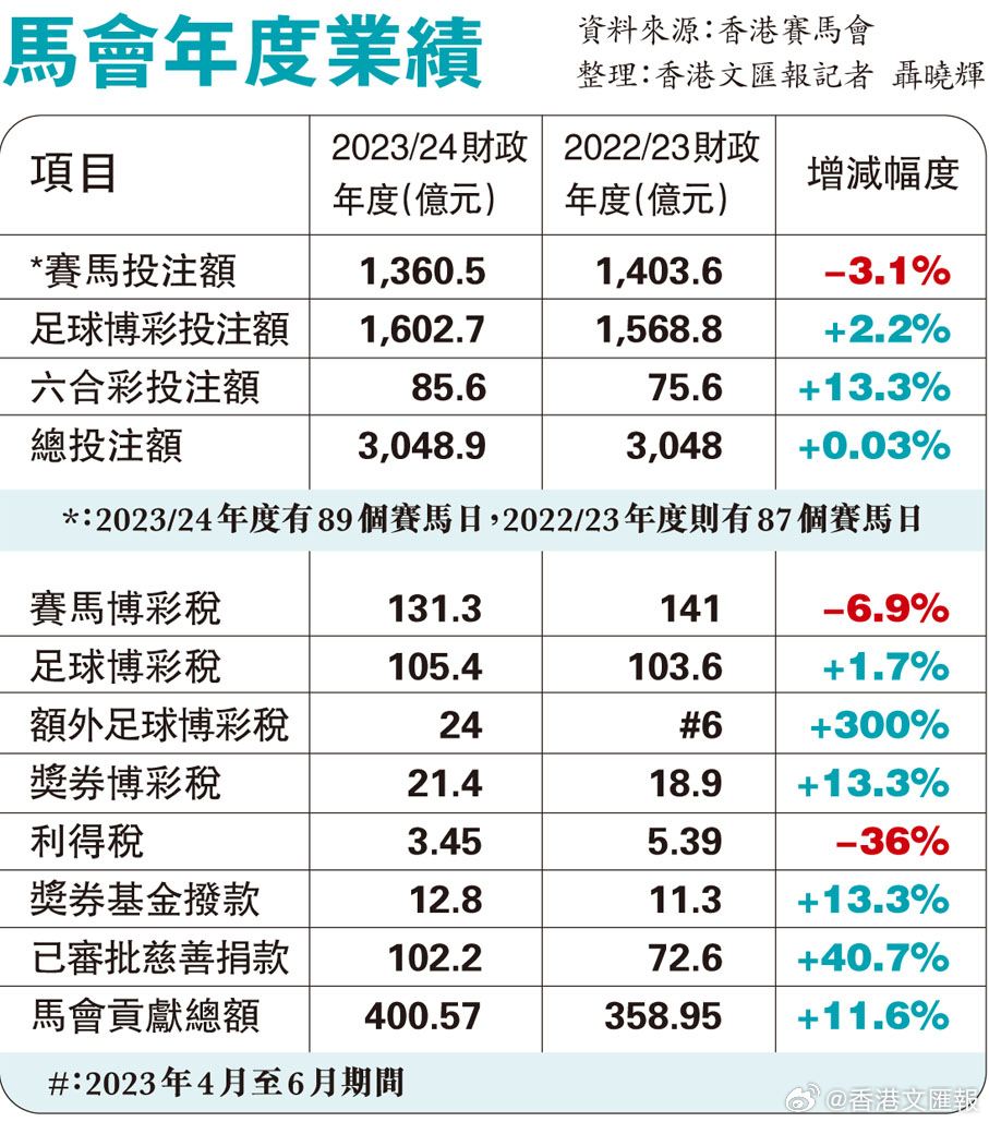 99圖庫免費的資料港澳,實踐驗證解釋定義_watchOS13.538