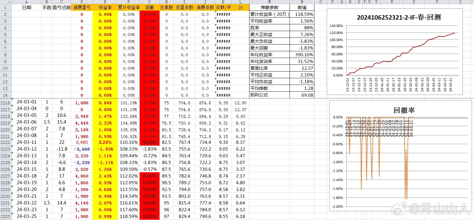 2024新奧歷史開獎記錄,全面數(shù)據(jù)分析方案_SHD92.117