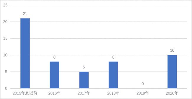 澳門最準的數(shù)據(jù)免費公開，探索與解析，澳門數(shù)據(jù)探索解析，最準公開信息揭秘