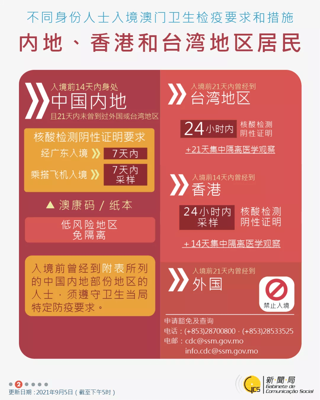 澳門三肖三碼精準(zhǔn)100%小馬哥,快捷問(wèn)題策略設(shè)計(jì)_app56.339