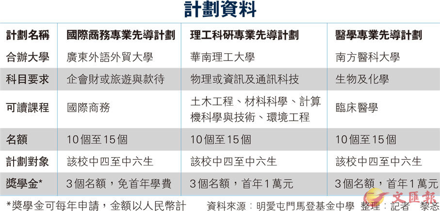 2024新奧精準(zhǔn)資料免費(fèi),實踐性計劃實施_限量款10.23