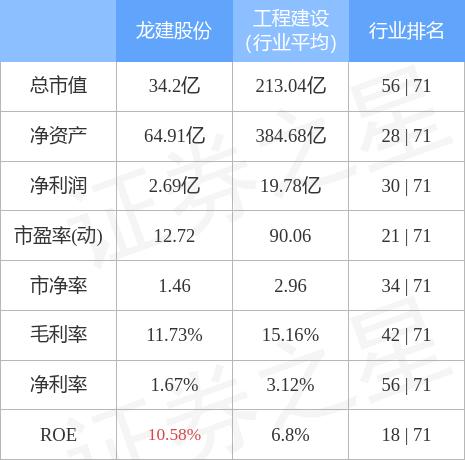 龍建股份股票最新消息全面解析，龍建股份股票最新消息全面解讀與分析