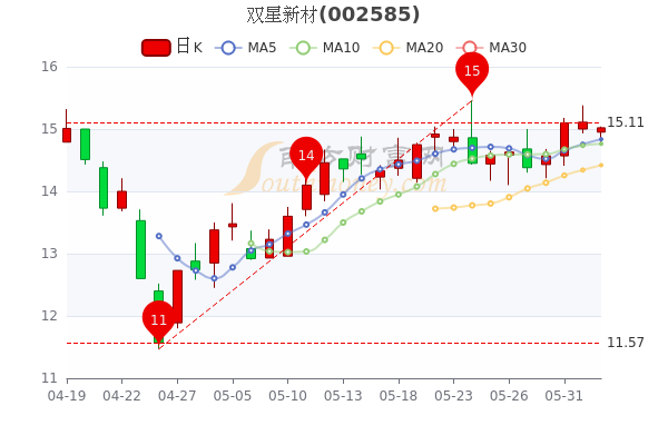 雙星新材股票最新消息深度解析，雙星新材股票最新消息全面解析