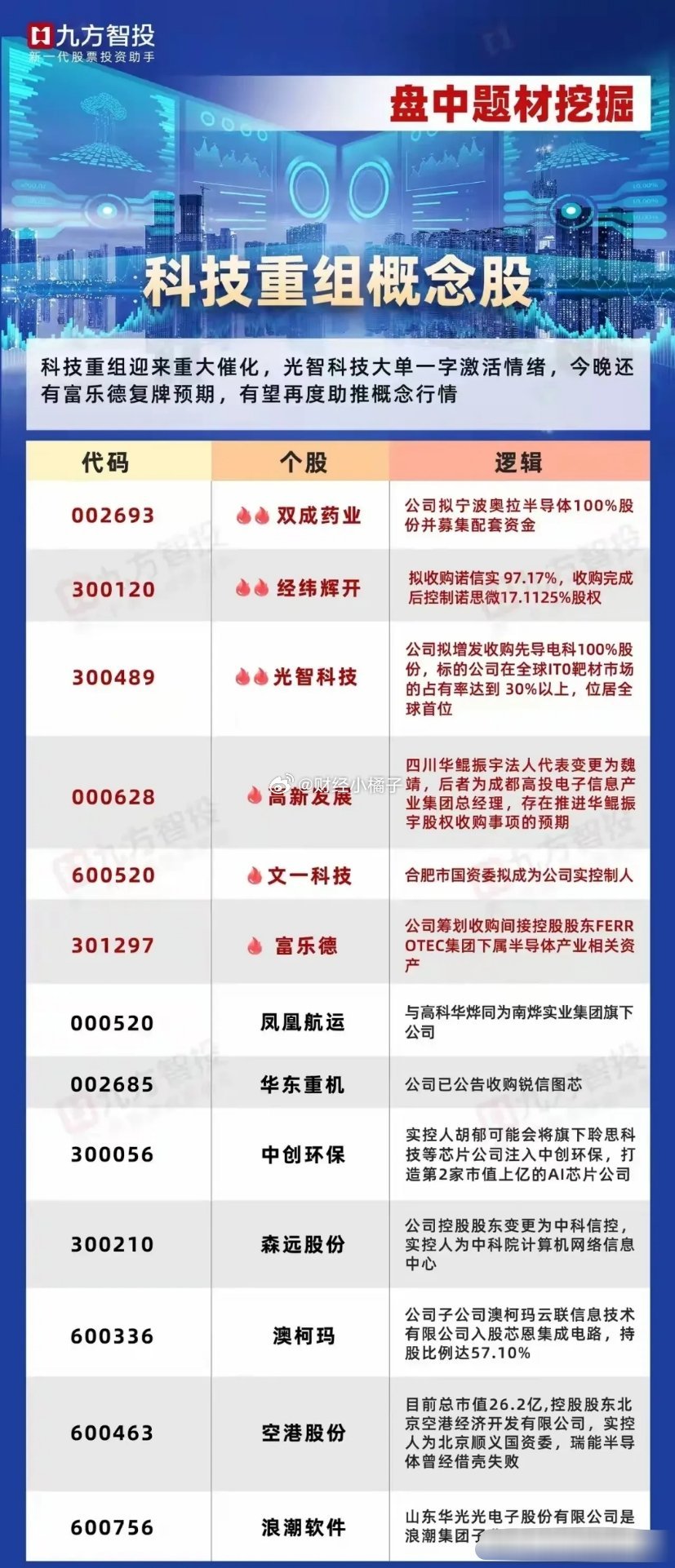 重組股票最新消息及其影響分析，重組股票最新動態(tài)，消息分析與市場影響探討