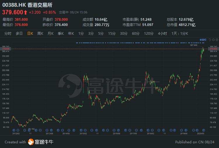 港股08402重組上市，一場深度變革與未來展望，港股08402重組上市，深度變革與未來展望