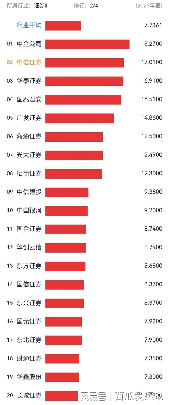 全國券商排名一覽表，揭示中國證券市場實力格局，全國券商排名揭示，中國證券市場實力格局一覽表