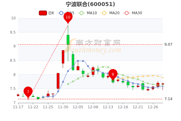 寧波聯(lián)合股票最新消息全面解讀，寧波聯(lián)合股票最新消息深度解析