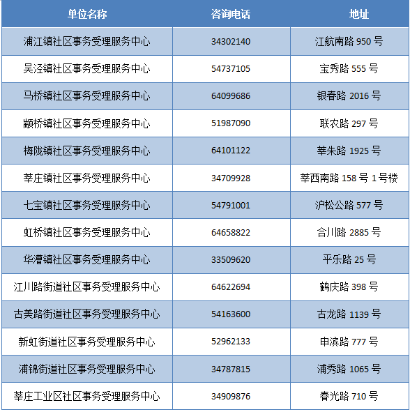 澳門 第1057頁