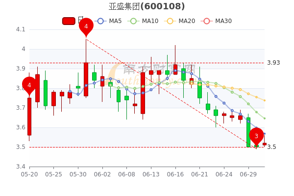 亞盛集團股票最新消息全面解析，亞盛集團股票最新消息全面解讀