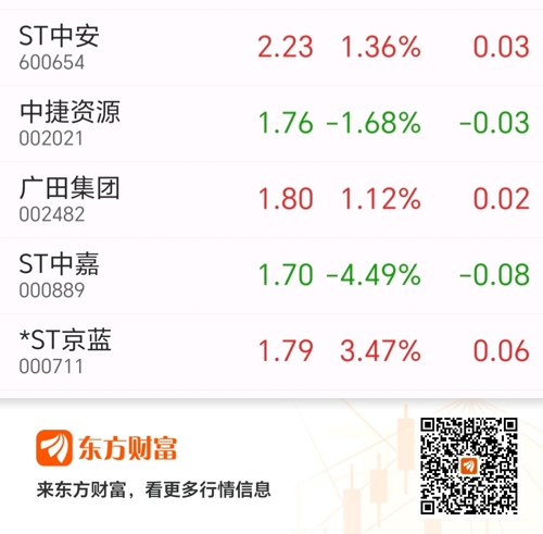 ST中安股票最新消息全面解析，ST中安股票最新消息全面解讀