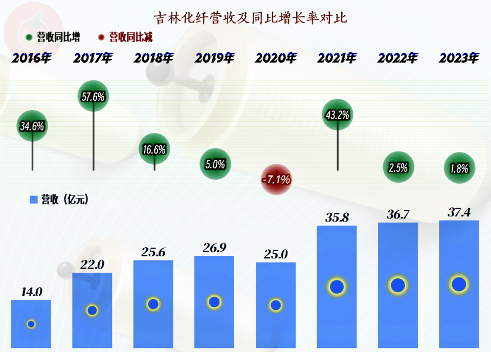 吉林化纖股票最新消息深度解析，吉林化纖股票最新消息深度解讀與分析