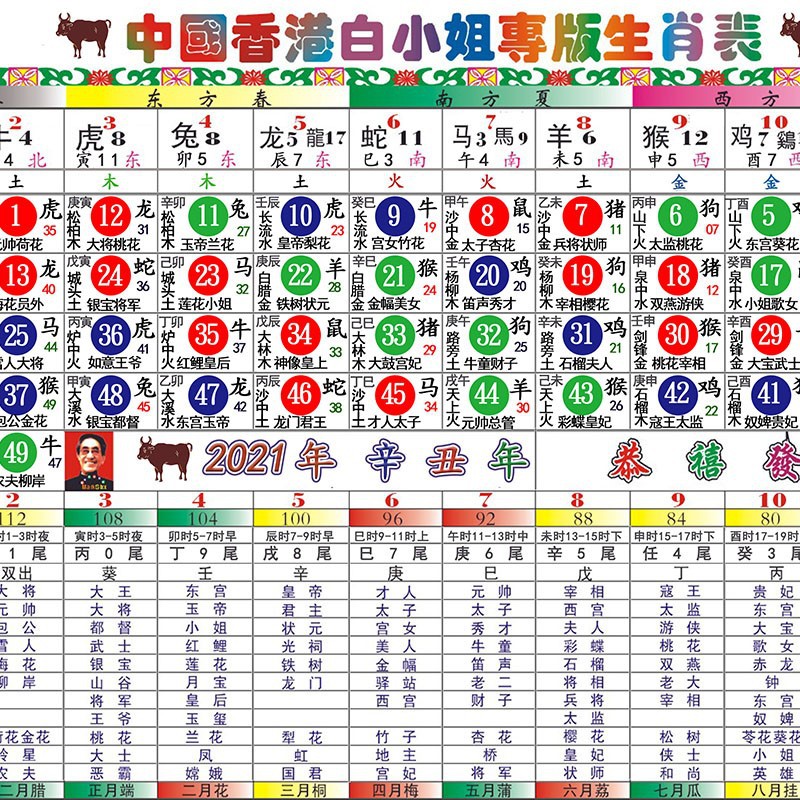 二四六香港管家婆生肖表,高效性策略設(shè)計_高級版55.419