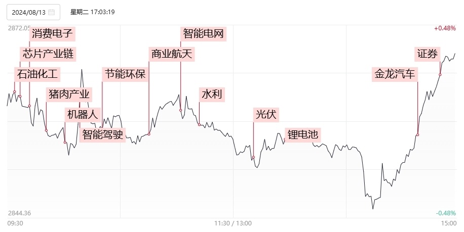 弘訊科技所屬板塊探析，弘訊科技所屬板塊深度解析