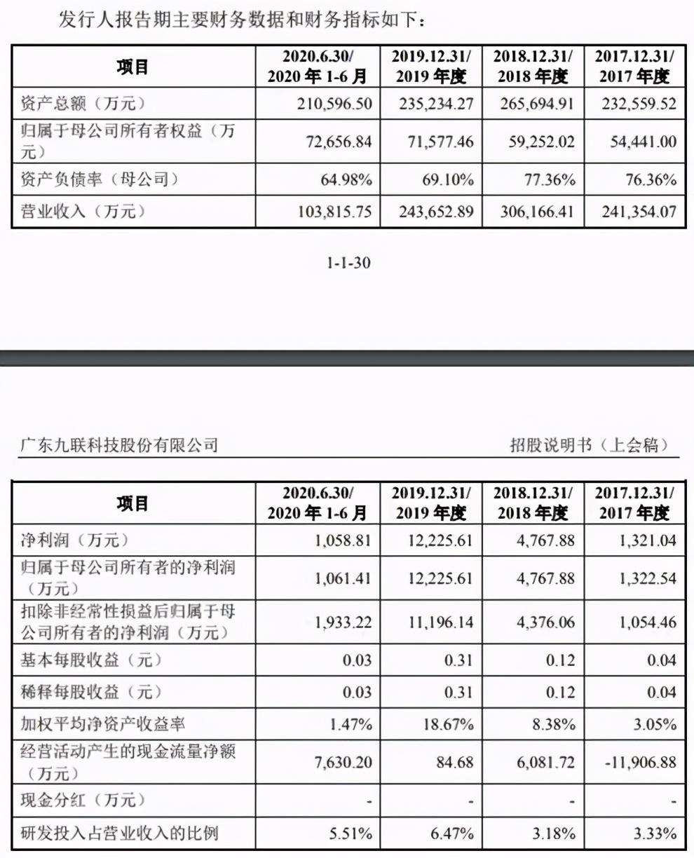 九聯(lián)科技未來前景展望，九聯(lián)科技未來展望，探索科技前沿，展望輝煌前景