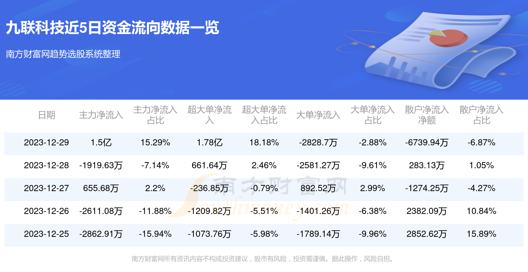 九聯(lián)科技，潛力無限，或?qū)⒊裳芍?，九?lián)科技，潛力新星崛起，妖股之星未來可期