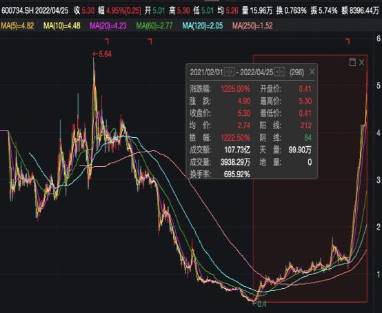 軟通動力未來，展望一個(gè)60倍牛股的成長之路，軟通動力未來展望，牛股成長之路，邁向60倍增長之路