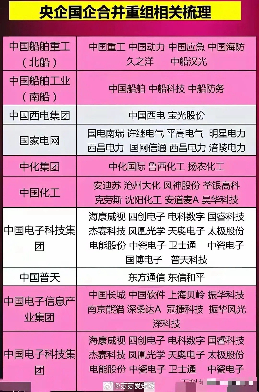 關(guān)于六家央企重組名單的深度解析，六家央企重組名單深度解析與探討