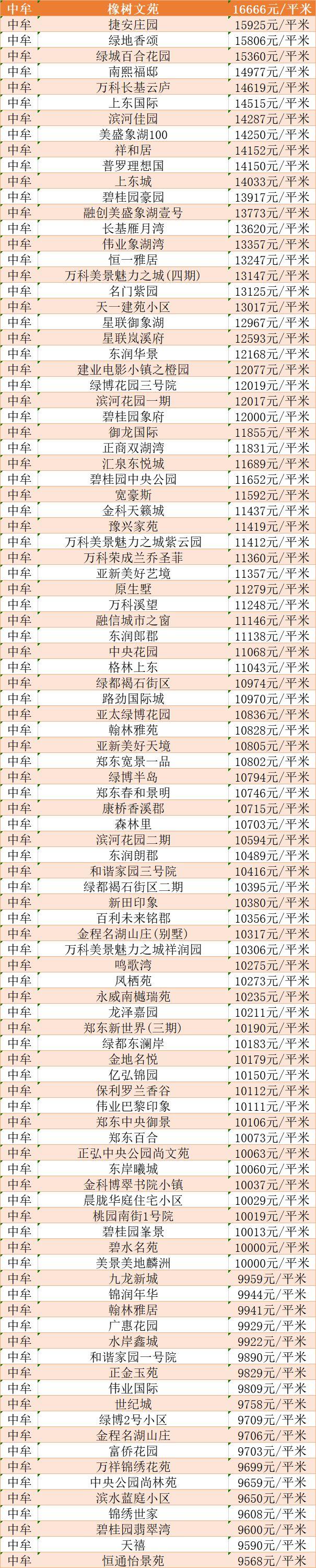 上街二手房最新信息全面解析，上街二手房最新信息全面解讀