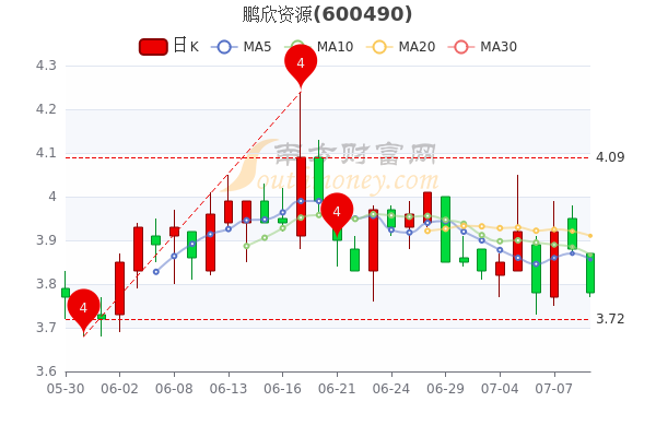 鵬欣資源股票最新消息深度解析，鵬欣資源股票最新消息全面解析