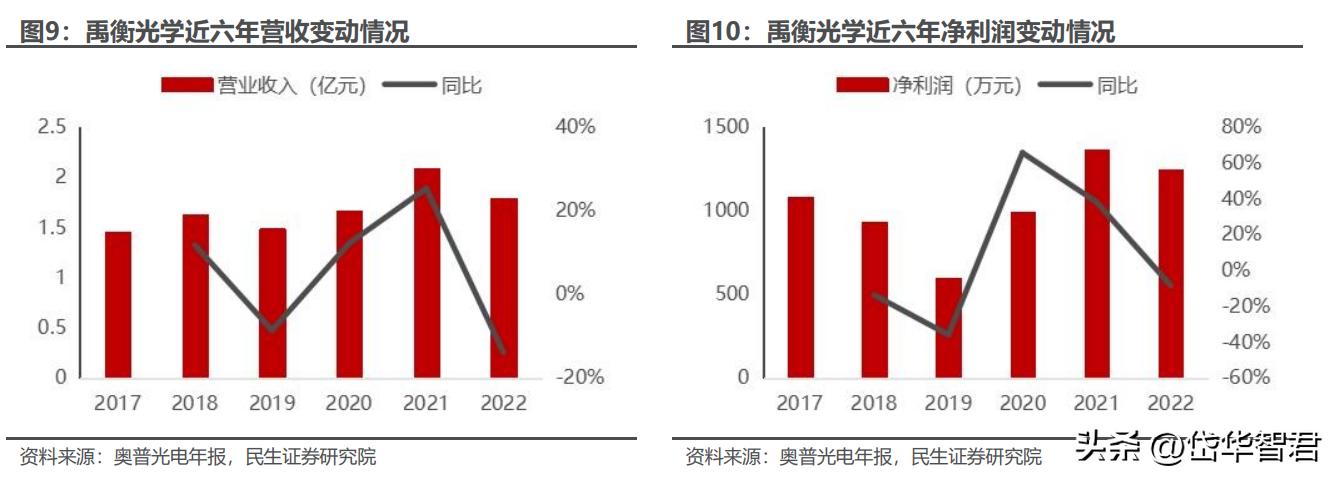 奧普光電股票最新消息全面解析，奧普光電股票最新消息全面解讀