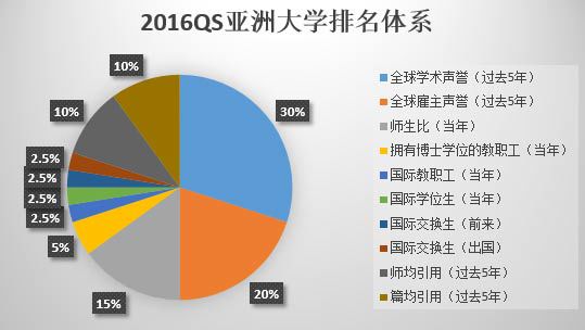 全國(guó)大學(xué)排名2016最新排名，解讀與分析，全國(guó)大學(xué)排名最新榜單出爐，解讀與分析（2016版）