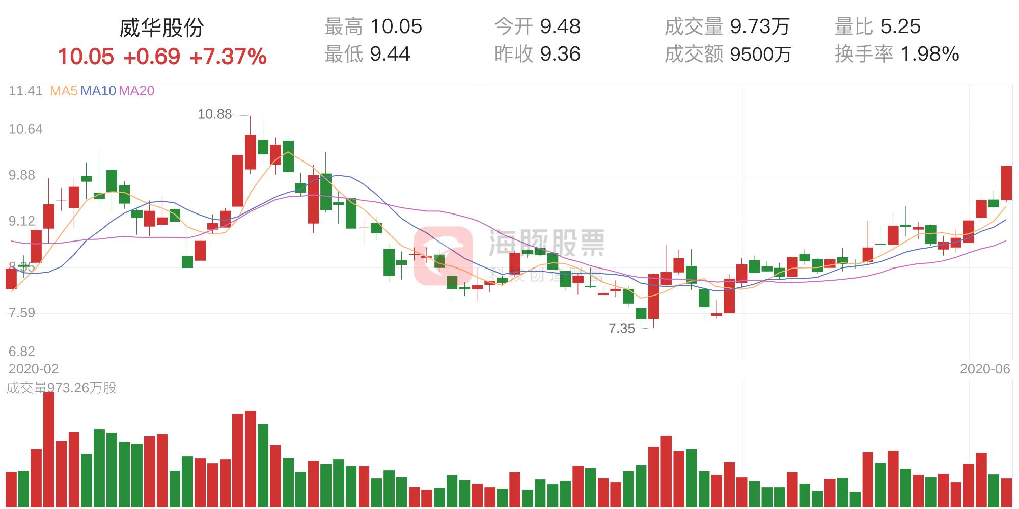 威華股份最新消息全面解讀（002240），威華股份（002240）最新消息全面解讀