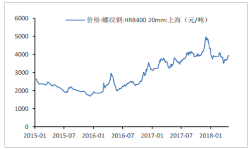 中國(guó)煤炭?jī)r(jià)格走勢(shì)圖最新分析，中國(guó)煤炭?jī)r(jià)格走勢(shì)圖最新分析及趨勢(shì)預(yù)測(cè)