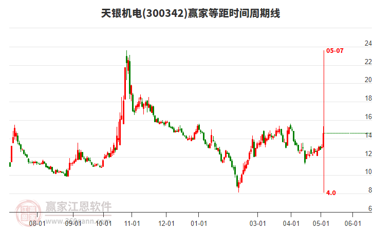 天銀機(jī)電股票最新消息全面解析，天銀機(jī)電股票最新消息全面解讀