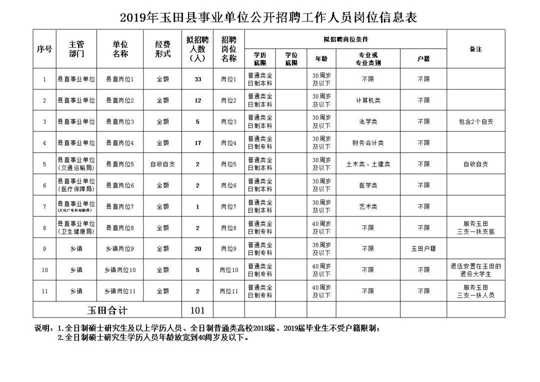 玉田生活網(wǎng)最新招工信息概覽，玉田生活網(wǎng)最新招工信息匯總