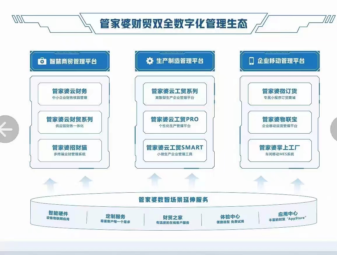 澳門管家婆100%精準(zhǔn),高效性策略設(shè)計(jì)_4K版24.167