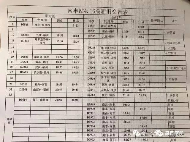 順昌火車站最新列車表及其重要性，順昌火車站最新列車時(shí)刻表及其區(qū)域交通重要性