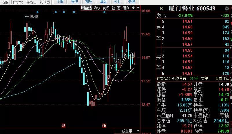 廈門鎢業(yè)股票最新消息深度解析，廈門鎢業(yè)股票最新消息全面解析