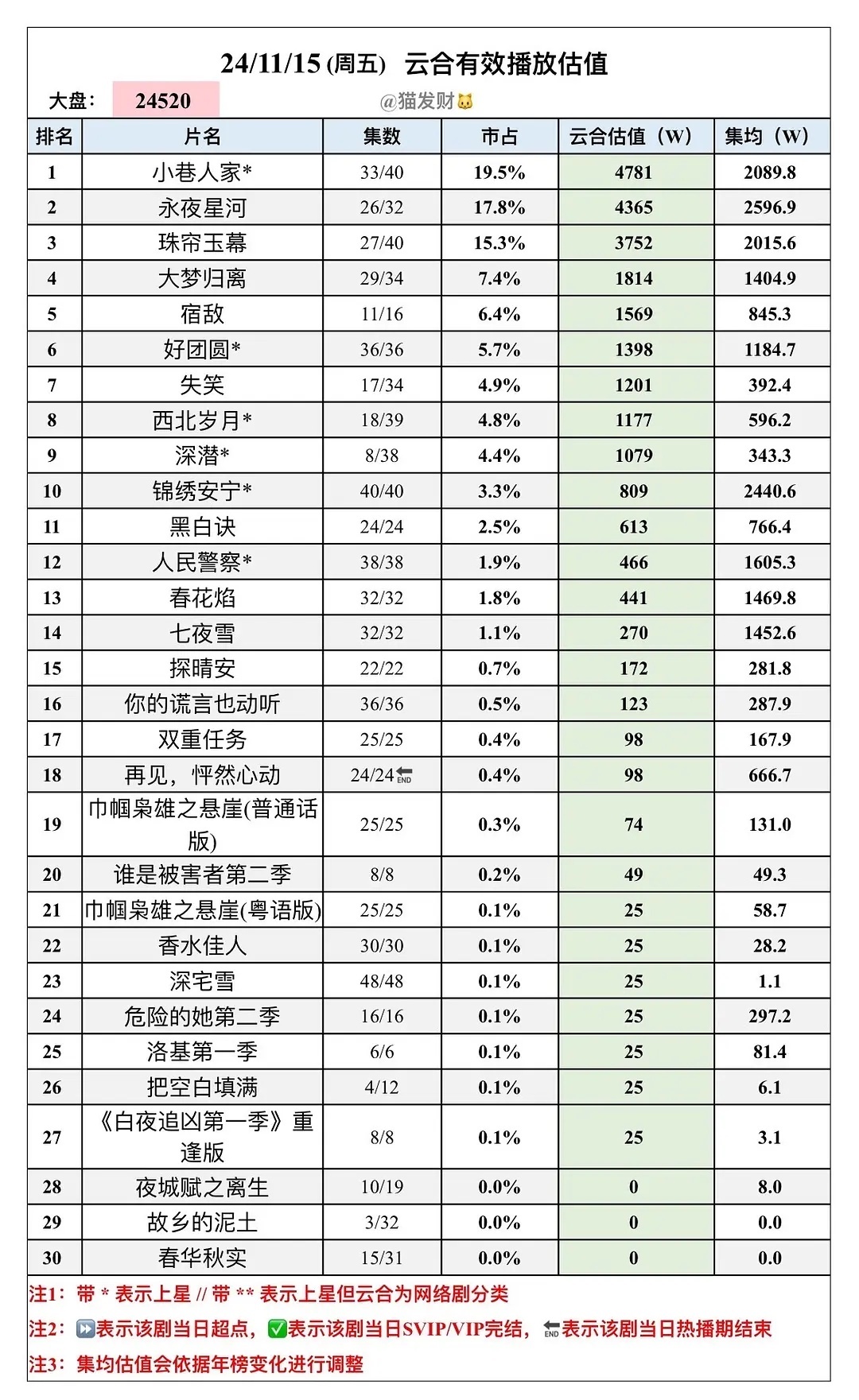 最新網(wǎng)絡電視劇排行榜，熱門劇集一網(wǎng)打盡，熱門網(wǎng)絡電視劇排行榜大揭秘，最新劇集一網(wǎng)打盡