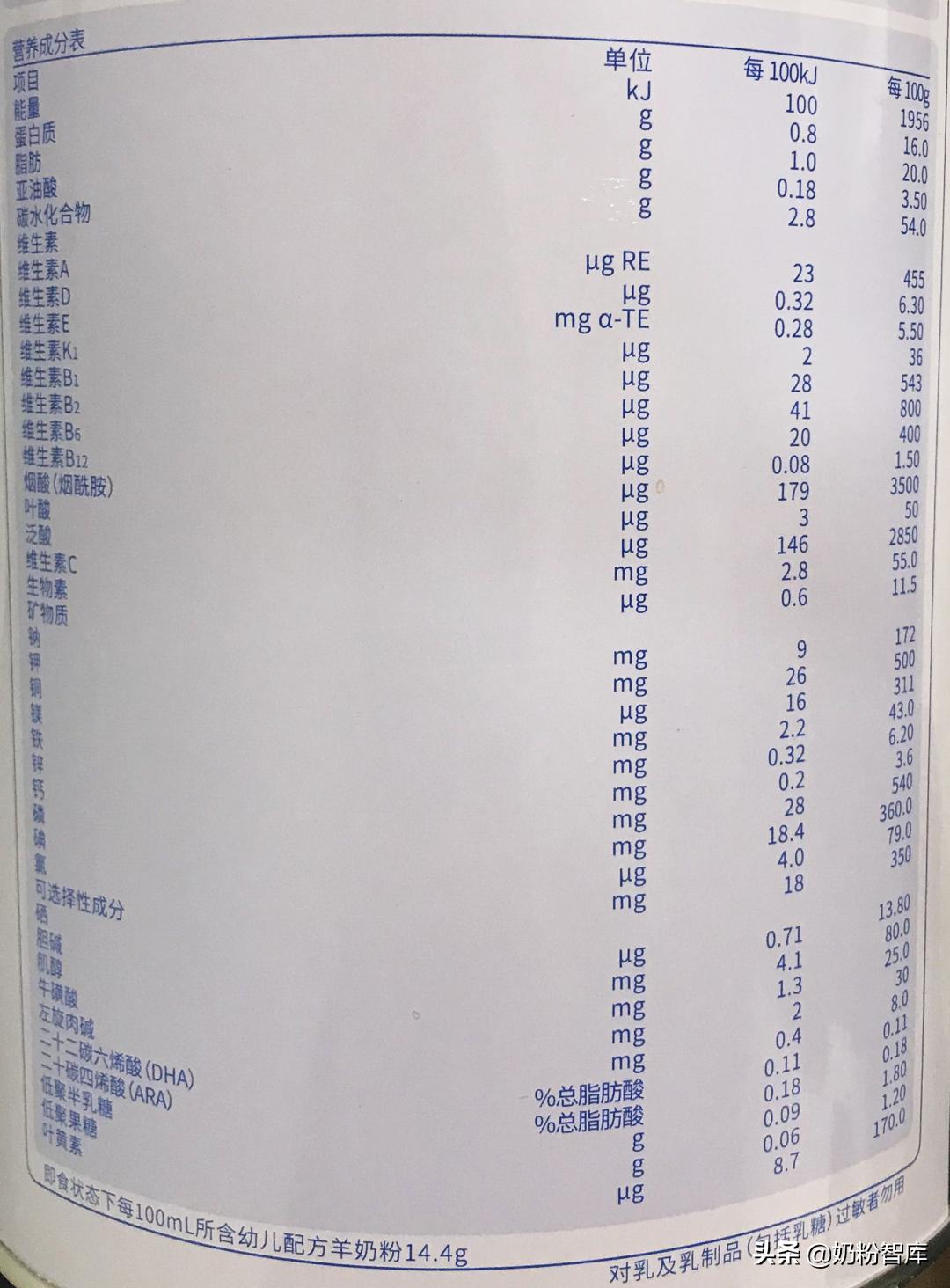 歐恩貝羊奶粉最新事件，品質、監(jiān)管與消費者信任的重建，歐恩貝羊奶粉事件，品質監(jiān)管與消費者信任重建的挑戰(zhàn)