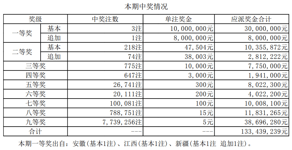 江蘇七位數(shù)最新開獎結(jié)果及其影響，江蘇七位數(shù)最新開獎結(jié)果及其影響分析